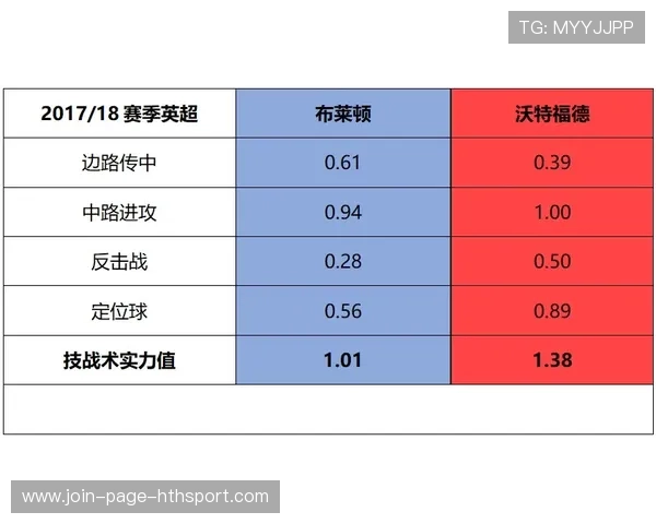 布莱顿外线渗透配合顺滑压力持续堆积